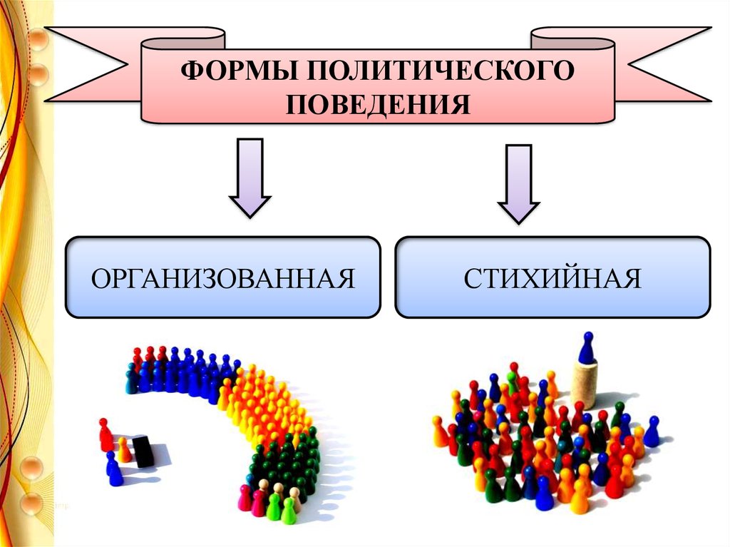 Поведение политиков. Стихийное политическое поведение. Политическое поведение в стихийных формах. Организованное политическое поведение. Организованные стихийные политические поведения.