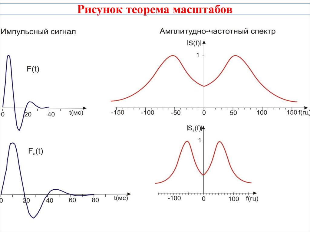 Теорема запаздывания изображения