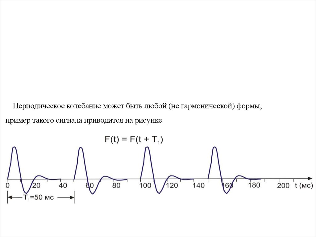 Периодические колебания