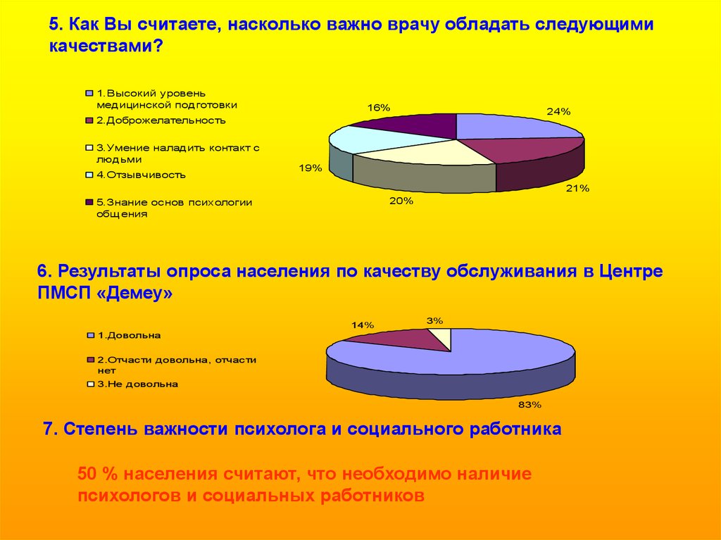 Вопросы по социальному обслуживанию