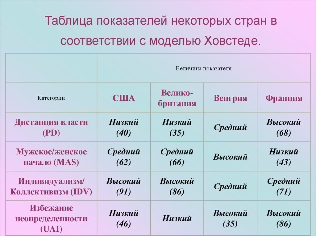 Некоторые страны. Таблица показателей. Таблица индикаторов. Некоторых стран. Таблица с показателем со2.