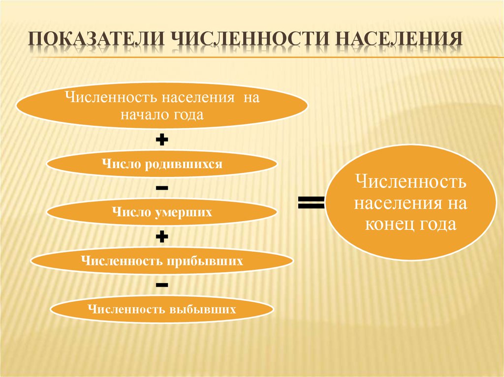 Количество относиться. Показатели численности населения. Показатели численности и состава населения. Критерии численности населения. Показатели, характеризующие численность населения..