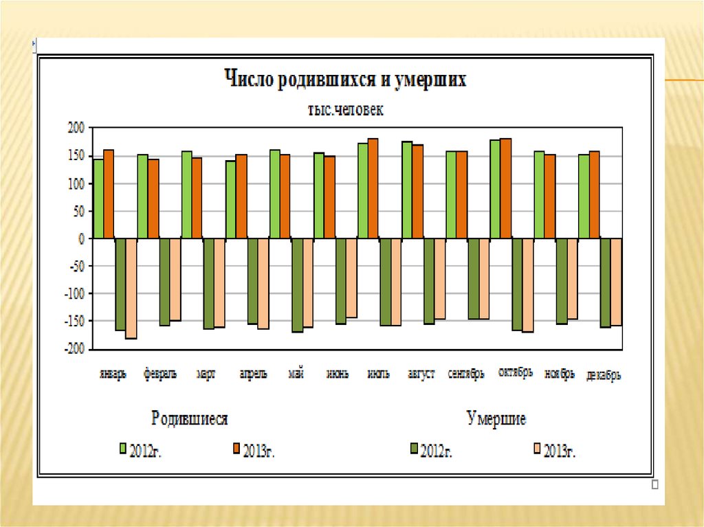 Тема статистика населения