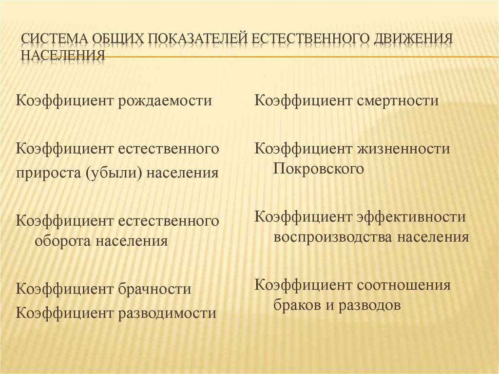 Показатель естественного движения населения рождаемость это. Общие показатели естественного движения населения. Система общих показателей естественного движения населения.. Общие критерии естественного движения населения. Специальные показатели естественного движения.