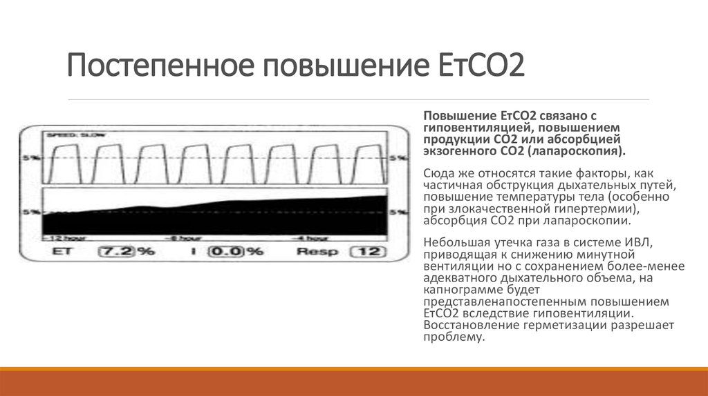 Постепенное увеличение