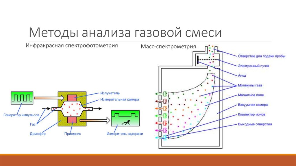 Анализ газов. Методы анализа газов. Методы анализа газовых смесей. Метод газового анализа. Акустические методы газового анализа.