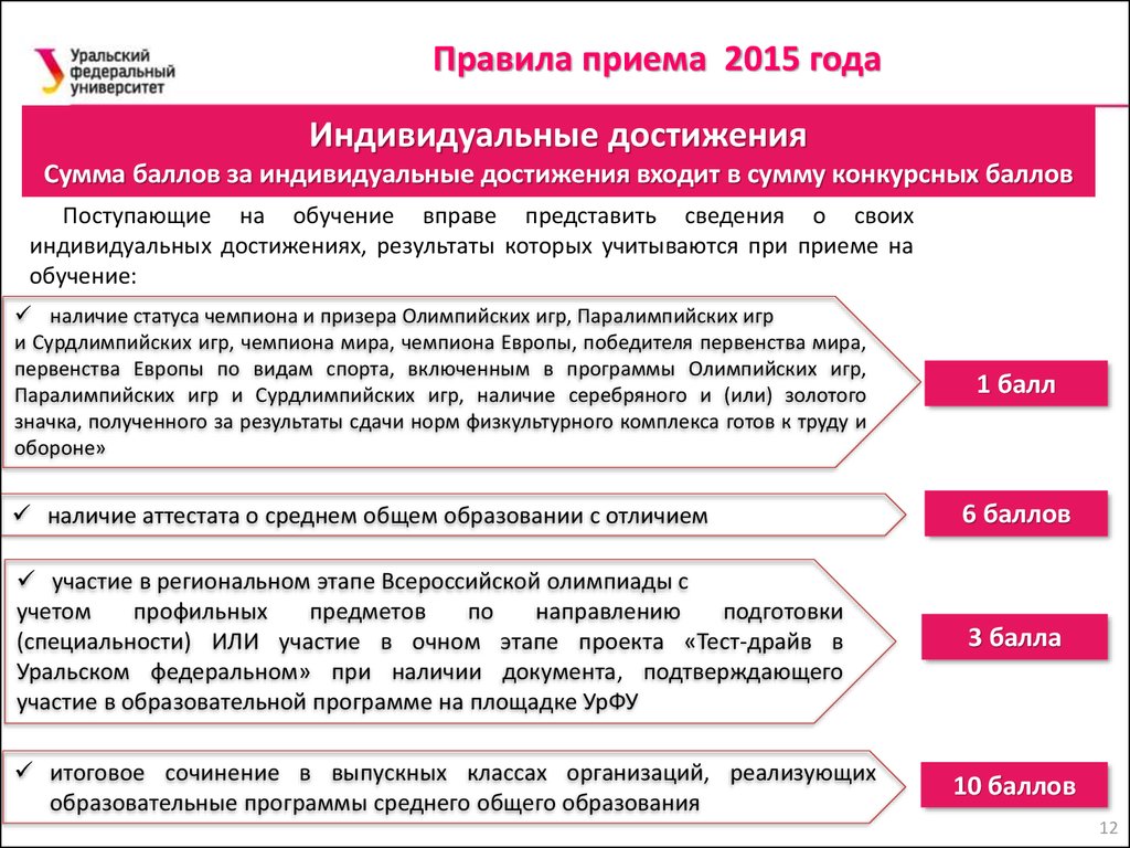 Регламент прием. Баллы за индивидуальные достижения при поступлении. Баллы за индивидуальные достижения при поступлении в вуз. Баллы за индивидуальные достижения ординатура. Баллы при поступлении в ординатуру.