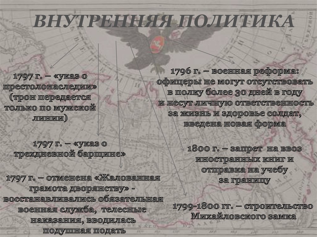 ВНУТРЕННЯЯ ПОЛИТИКА