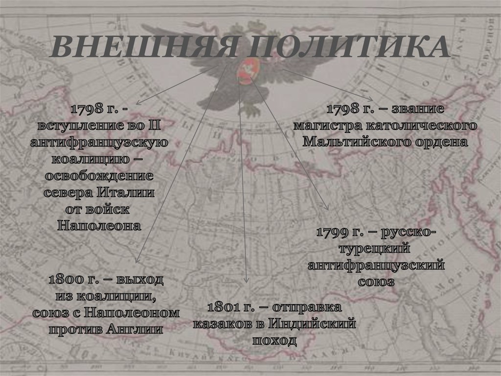 ВНЕШНЯЯ ПОЛИТИКА