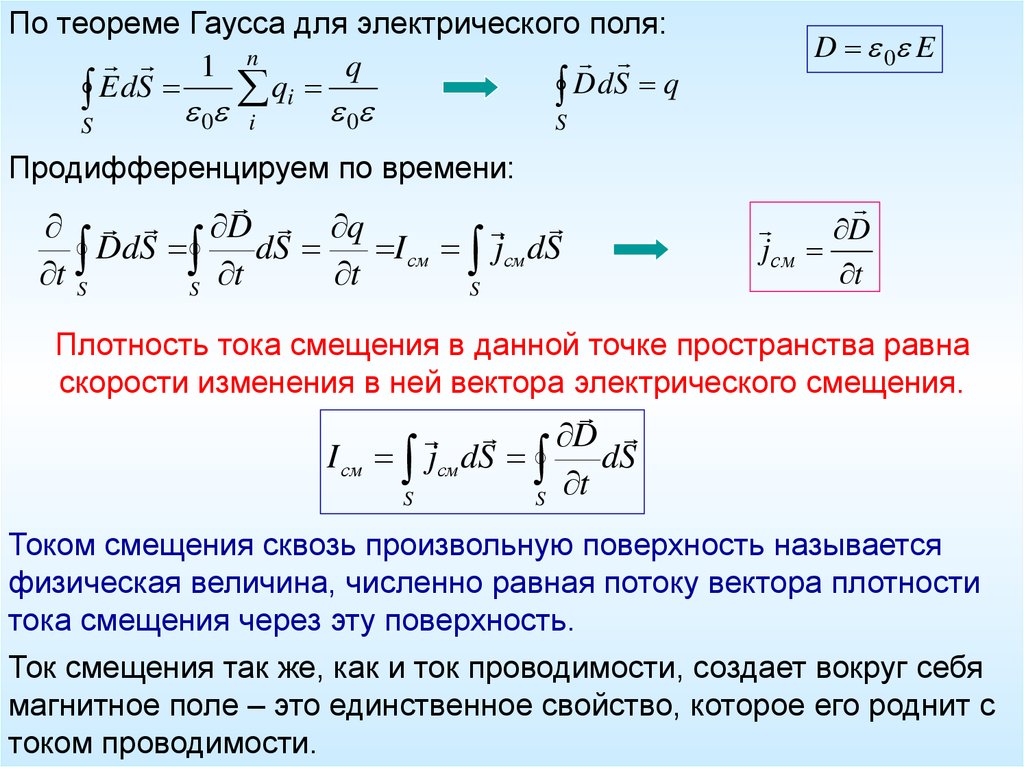 Плотность тока смещения в вакууме