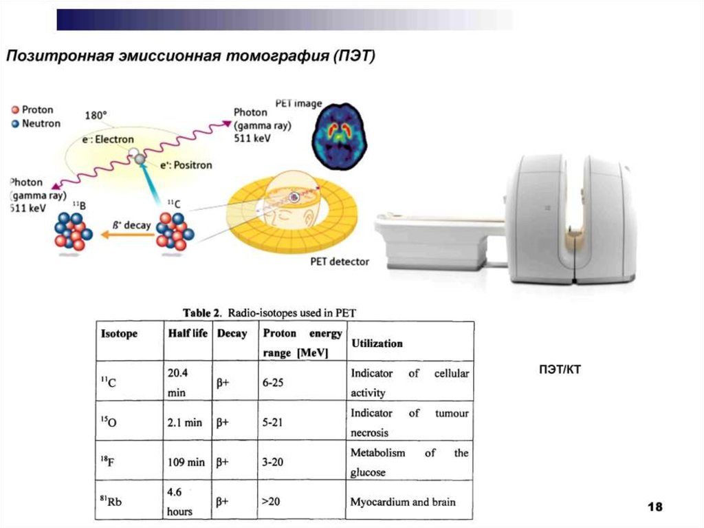 Ядерная ф. Презентация nuclear physics. Ядерная физика в медицине презентация.