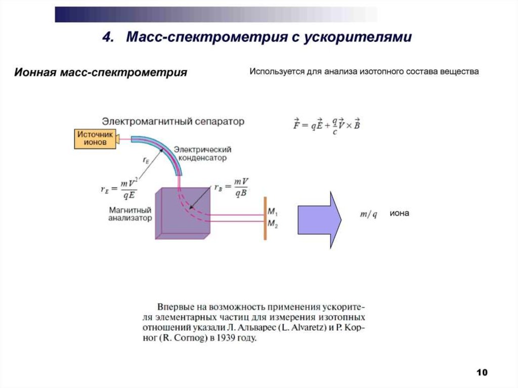 Экспериментальные методы ядерной физики. Экспериментальная ядерная физика. Магнитный масс анализатор. Магнитный анализатор частиц. Ионный ускоритель.