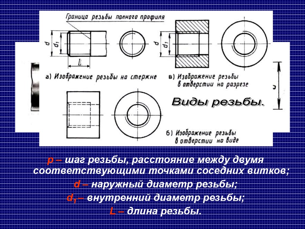 Обозначение резьбы на чертежах презентация