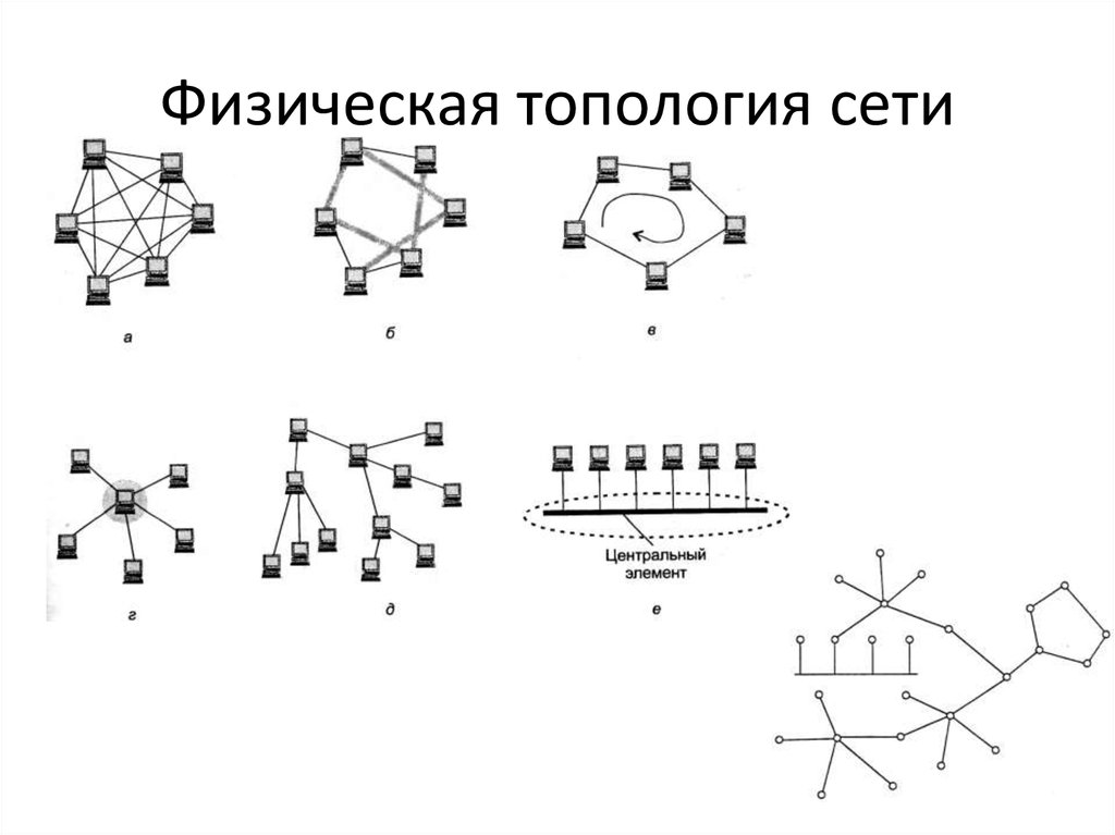 Физическая топология сети схема