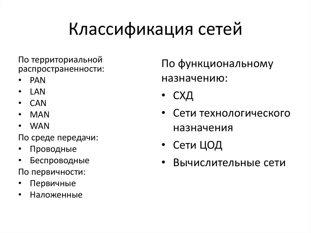 Классификация сетей