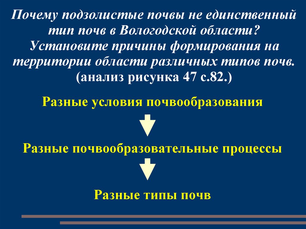 Почему подзолистые почвы не единственный тип почв в Вологодской области? Установите причины формирования на территории области