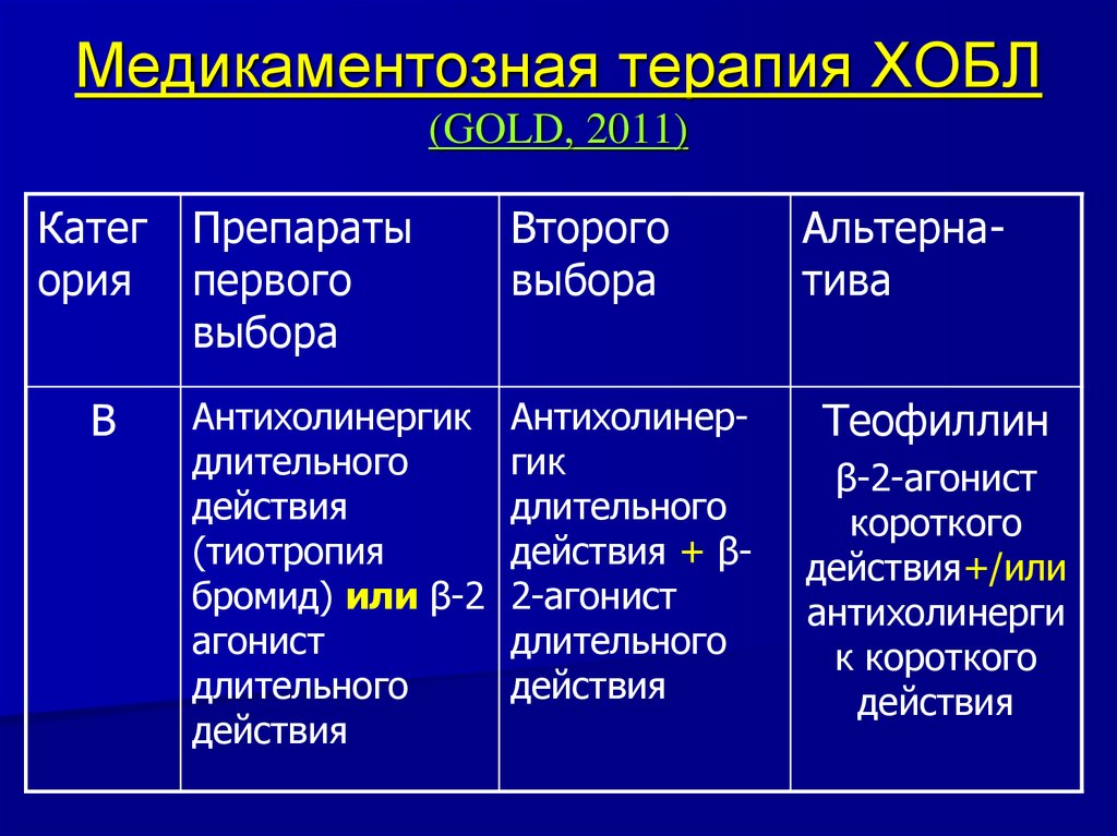 Медицинская карта хобл - 93 фото