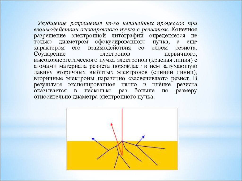 В чем состоит особенность построения фрактального изображения