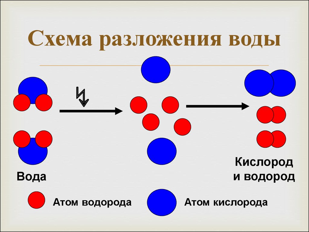 Схема реакций разложения