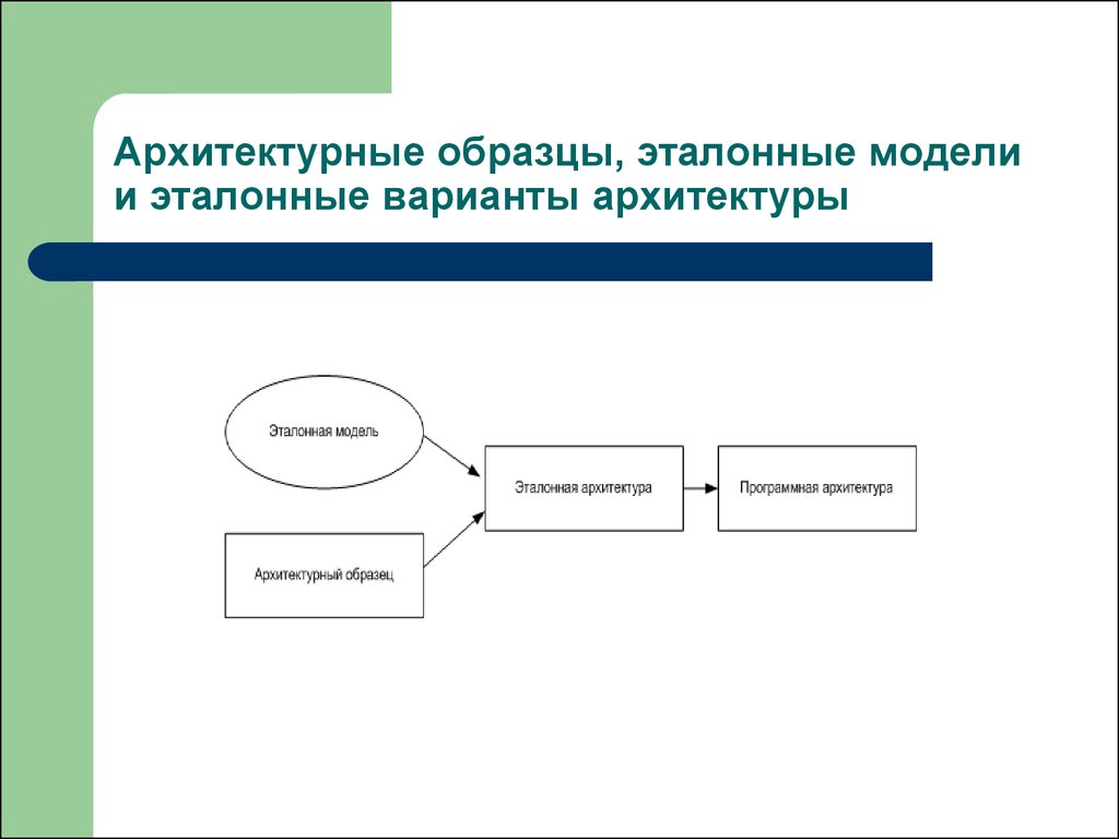 Образец эталон модель