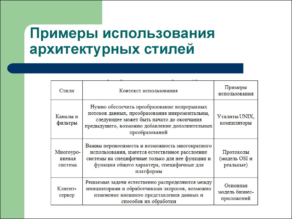 Признаки Стилей Таблица