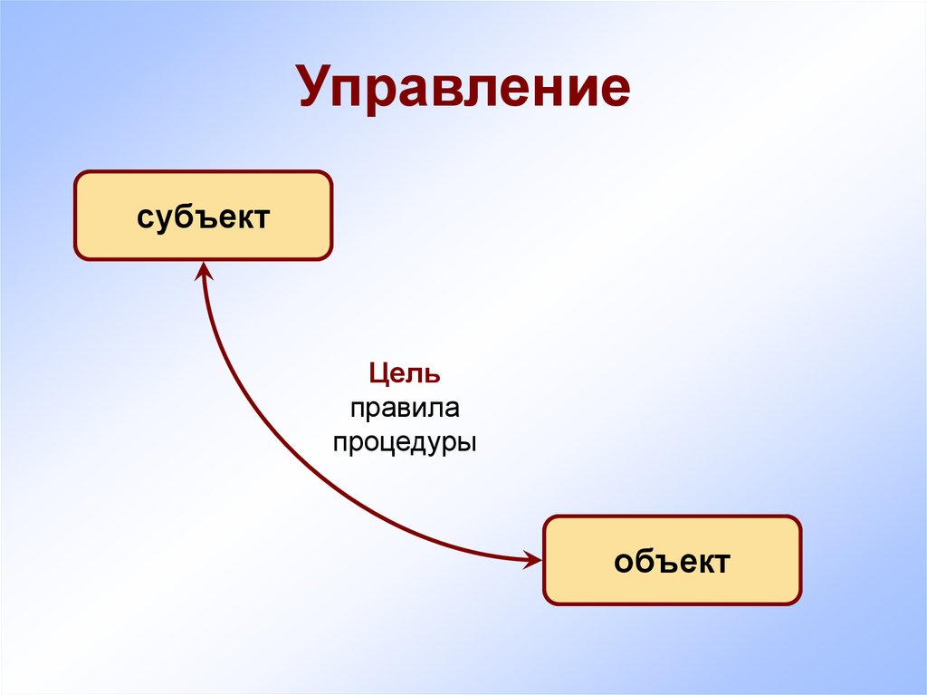 Субъект цель и