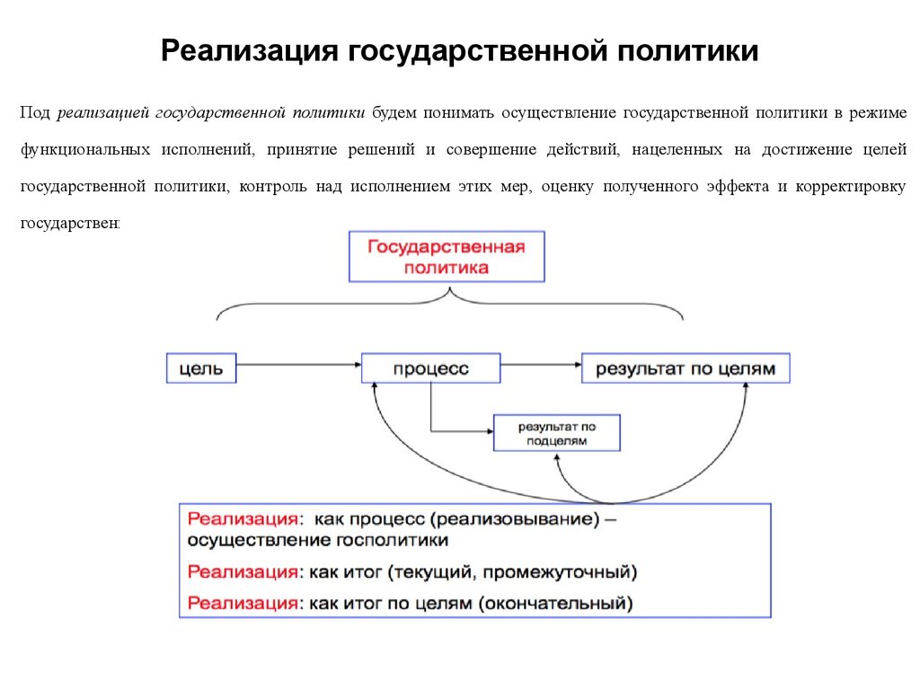 Д реализация. Реализация государственной политики. Этапы реализации государственной политики. Формирование государственной политики. Этапы формирования государственной политики.