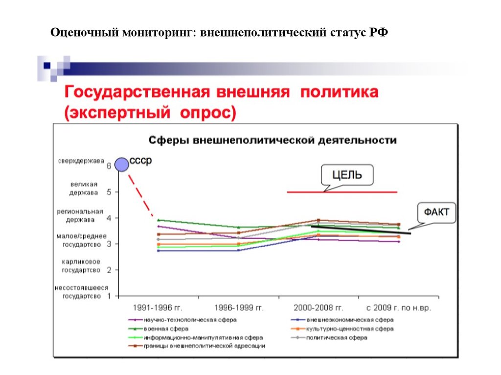 Мониторинг государственных проектов