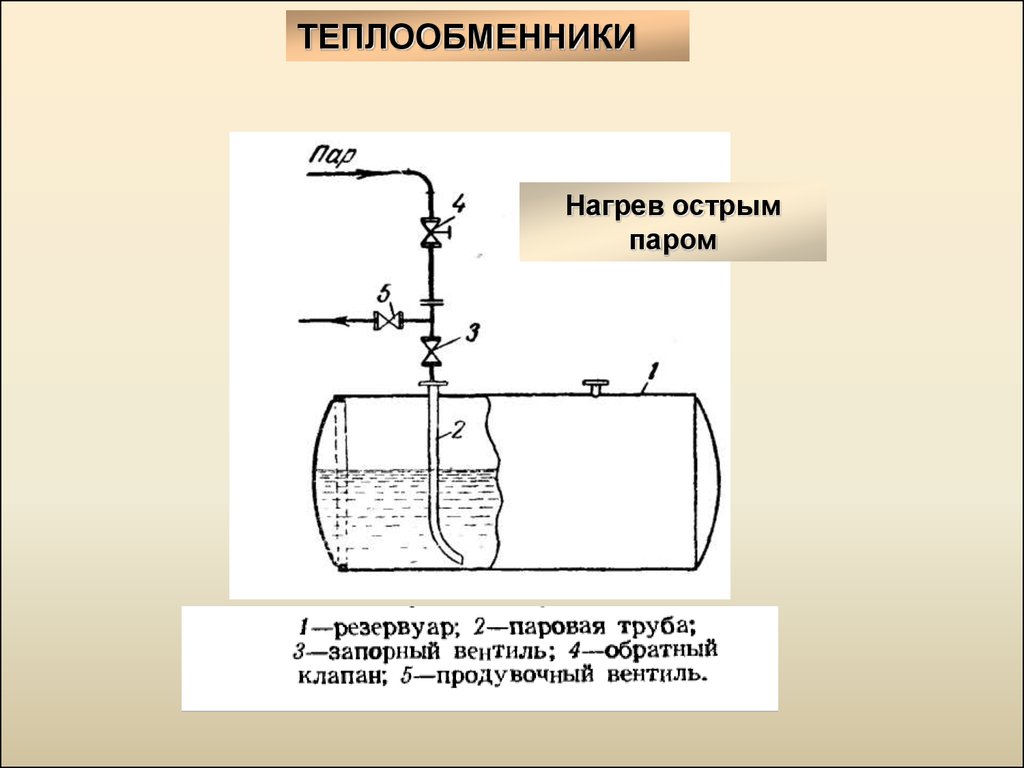 Нагреть воду паром. Схема теплообменника паровые барботеры. Схемы обогрева аппаратов острым и глухим паром. Схема нагрева глухим водяным паром. Нагрев воды паром барботаж схема.