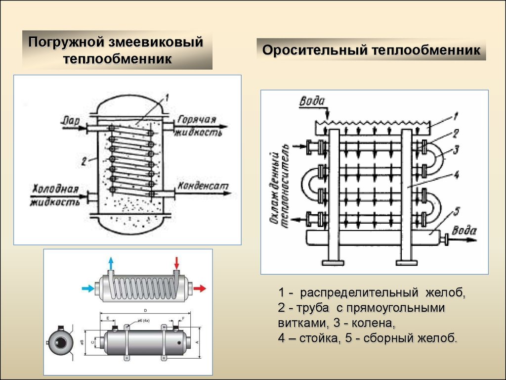 Устройство теплообмена. Змеевиковый спиральный теплообменник. Змеевиковый теплообменник на аппарате. Змеевиковый теплообменник погружного типа. Погружные змеевиковые теплообменники схема.