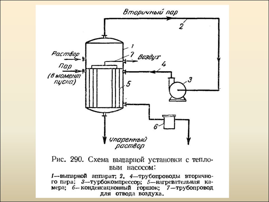 Выпарная установка схема