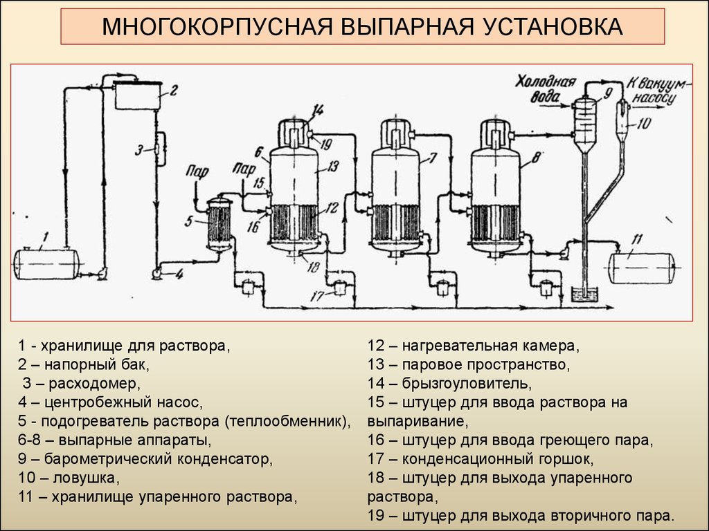 Чертеж вакуум выпарной аппарат