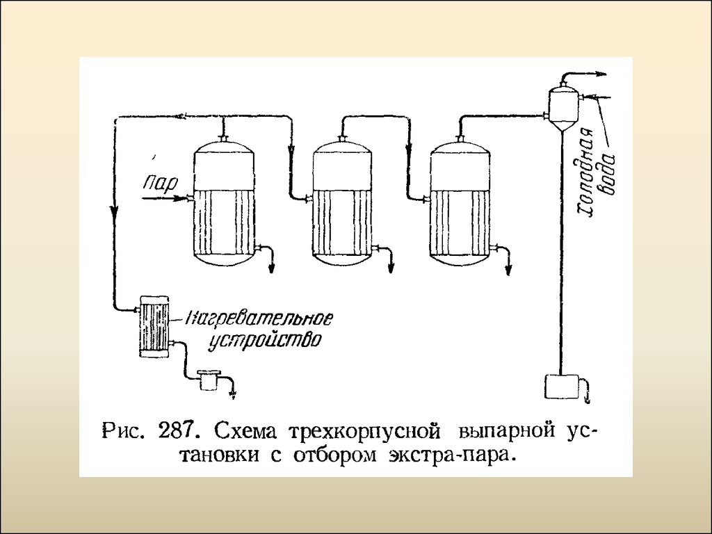 Схема трехкорпусной выпарной установки