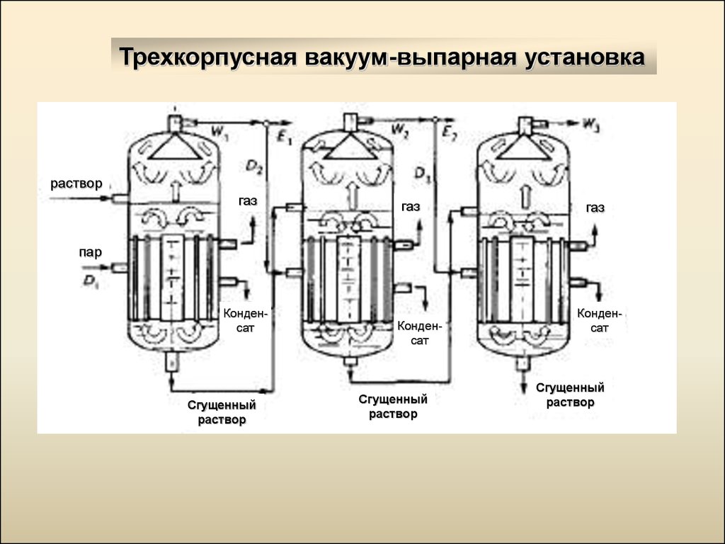 Описание технологической схемы трехкорпусной выпарной установки