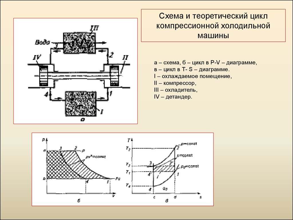 Схема компрессионного цикла охлаждения