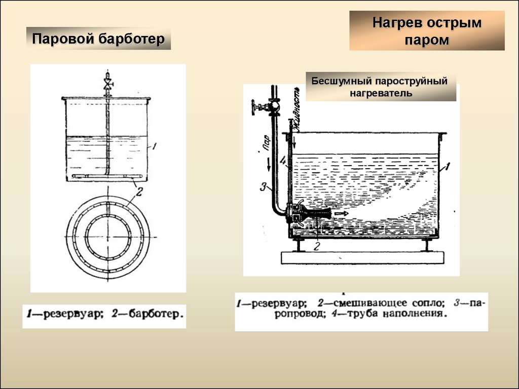 Нагрев водяным паром. Схема теплообменника паровые барботеры. Барботер промышленный в паровую. Паровой барботер схема. Паровой барботер теплообменник схема.