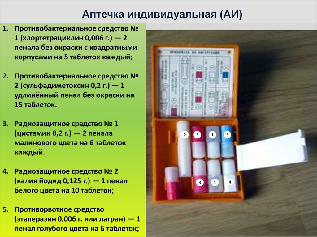 Что находится в аптечке аи 2. Противобактериальное средство 1. Аптечка индивидуальная. Противобактериальное средство 2. Аптечка индивидуальная АИ-2 цвет пенала.
