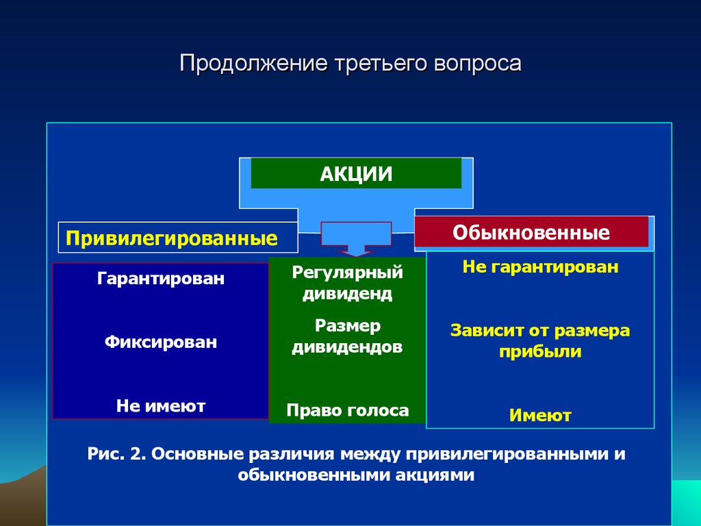 По третьему вопросу