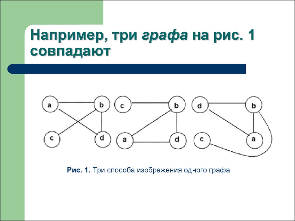 Представьте в виде графа