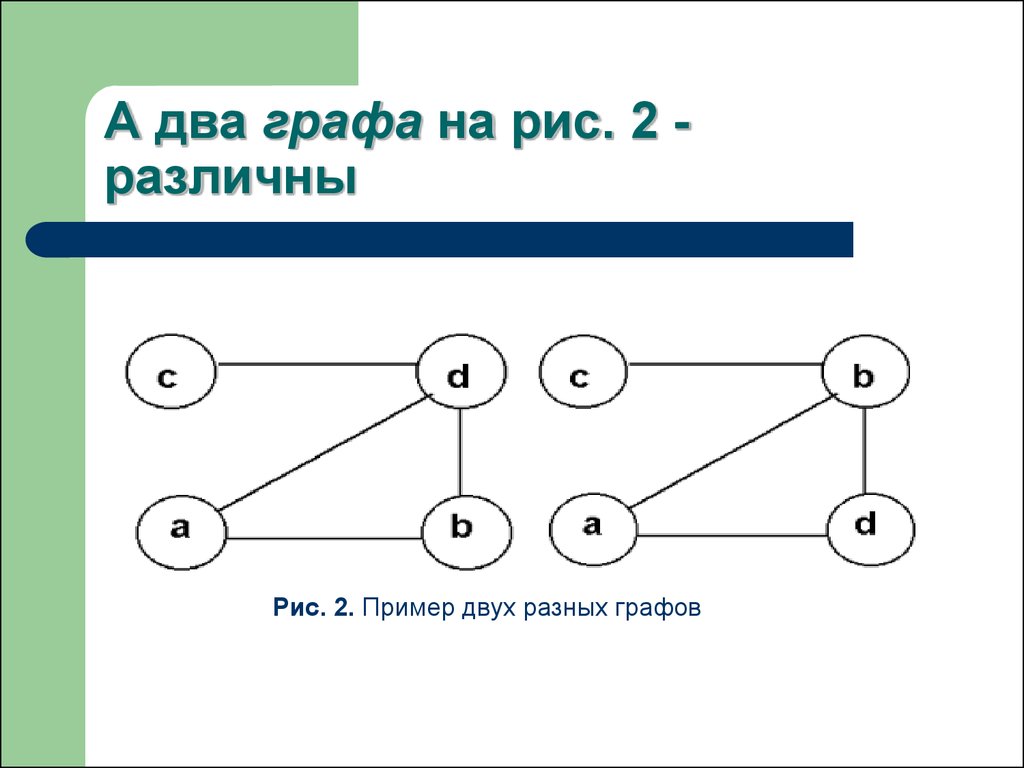 Различные графы