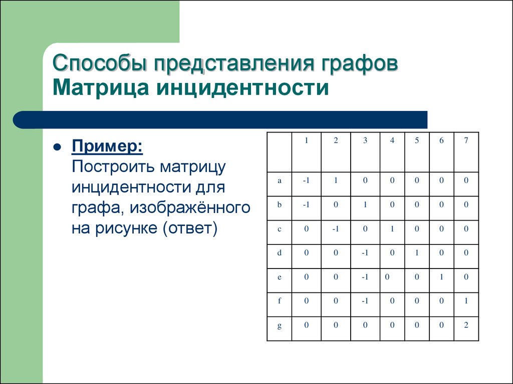 Графы. Сети. Деревья - презентация онлайн