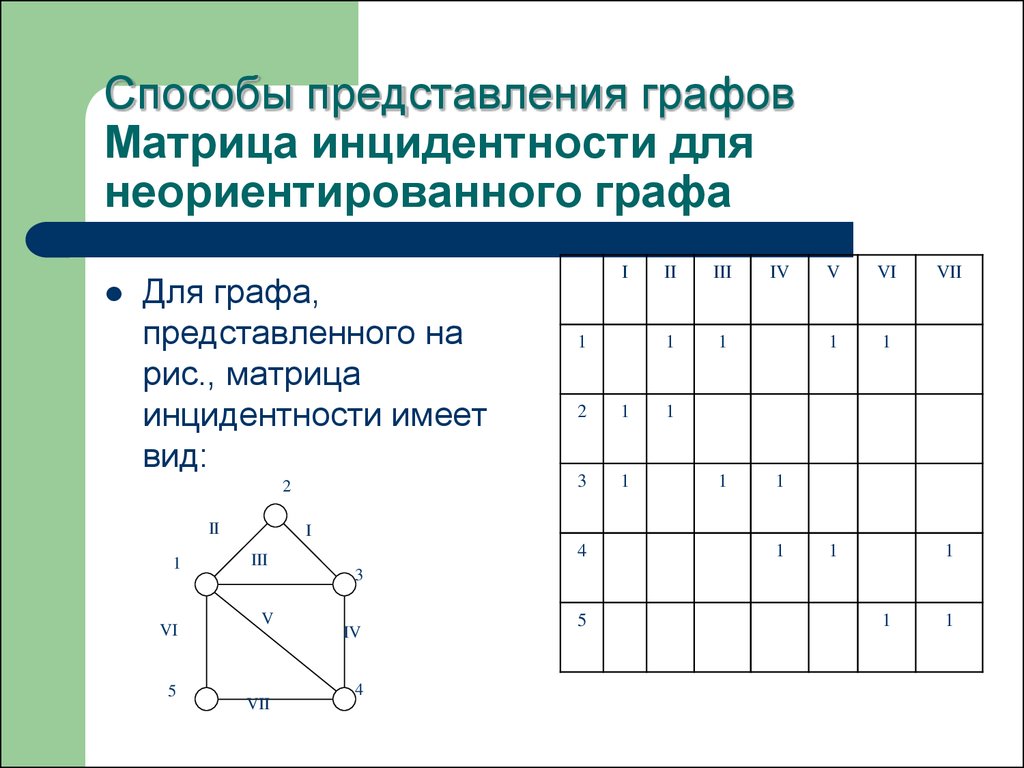 Что такое коммутатор матрицы в математике