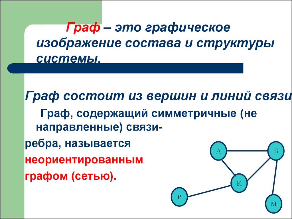 Способы изображения