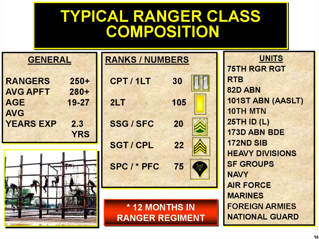 Us army ranger school online presentation