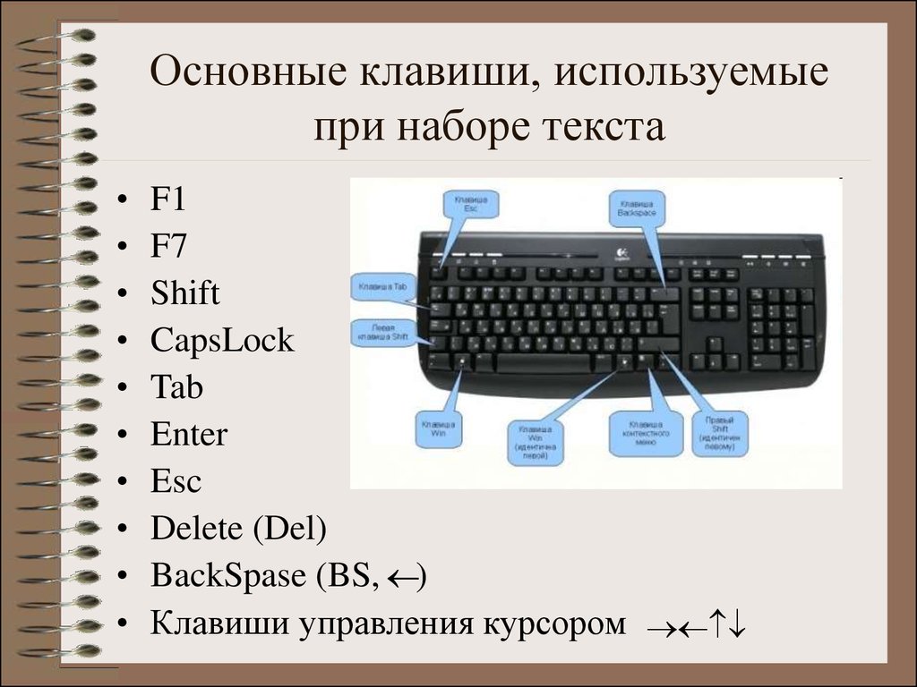Общие функции клавиш delete и backspace. Функции клавиатуры. Основные функции клавиатуры Информатика. Набор клавиш. Название клавиш.