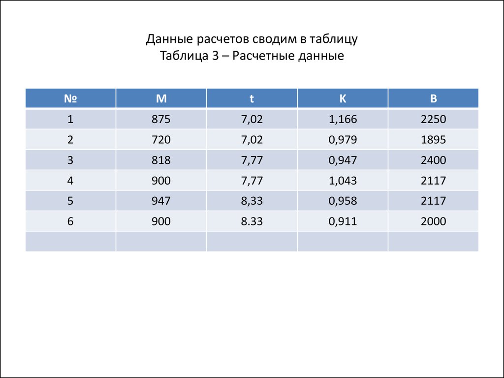 Рассчитанные данные. Расчетные данные. Данные для расчета. Таблица расчетных данных. Расчеты сводим в таблицу.