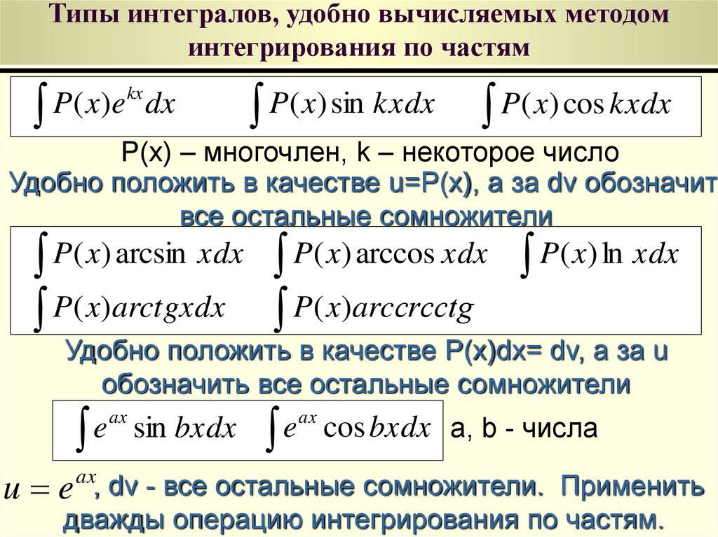 Интегрирование 3 метода. Метод по частям интеграл формула. Типы интегрирования по частям. Типы интегралов. Формулы вычисления неопределенного интеграла.