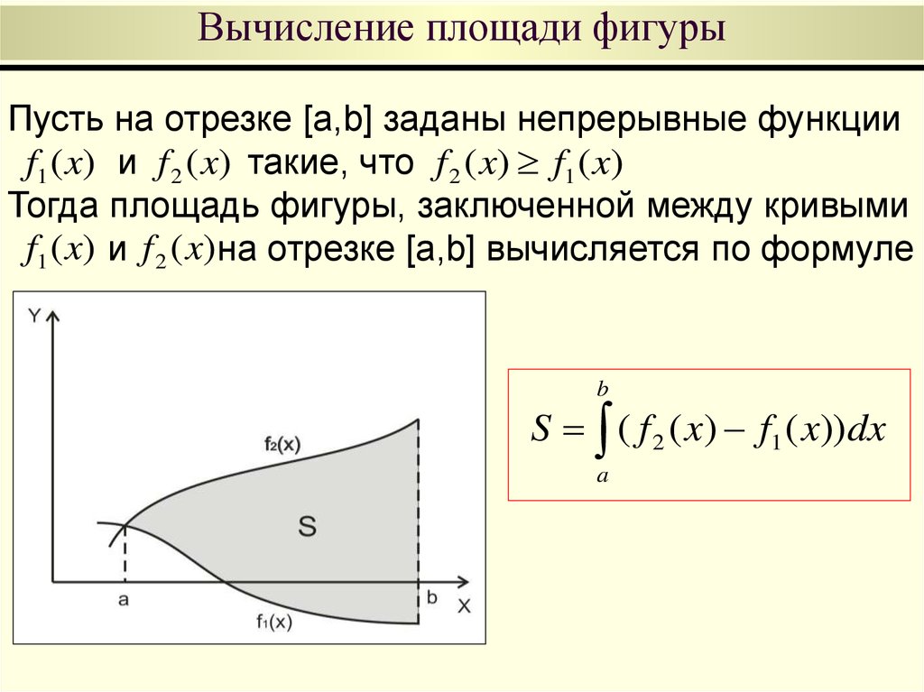 Вычисление площади. Вычисление площади фигуры. Площадь фигуры по функции.