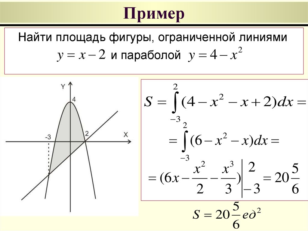 Площадь фигуры ограниченной графиками функций y. Нахождение площади фигуры ограниченной линиями. Вычислить площадь фигуры ограниченной линиями формула. Вычислить площадь фигуры ограниченными линиями. Формула нахождения площади фигуры ограниченной линиями.