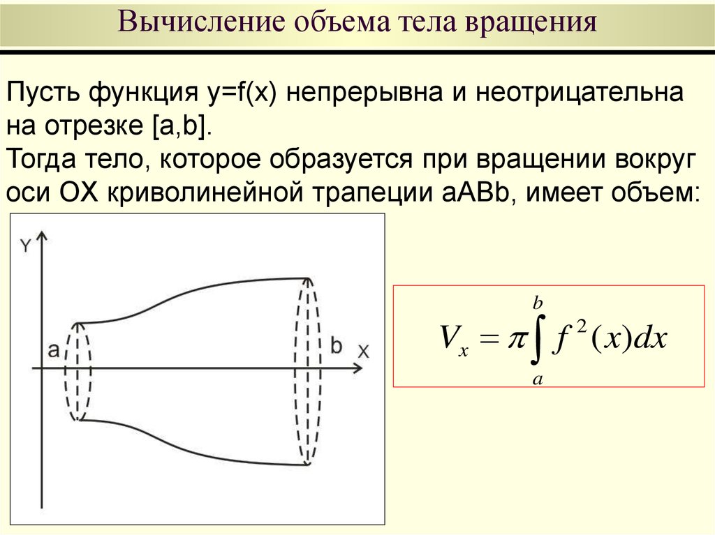Объемов с помощью определенного интеграла. Объем фигуры вращения интеграл. Вычисление объема тела вращения. 16. Вычисление объемов тел вращения. Формула объема тела вращения.